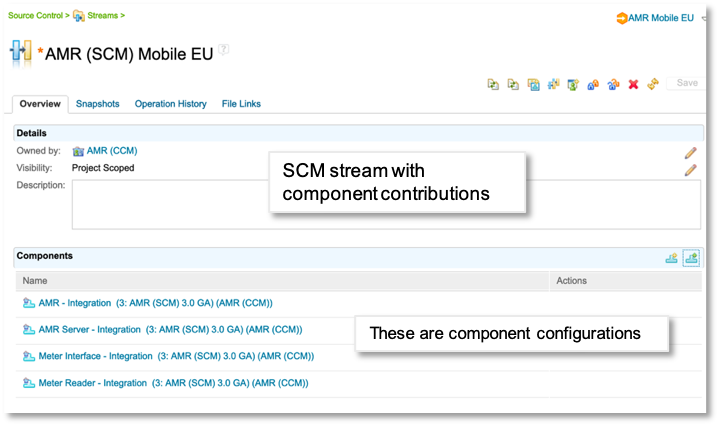 SCM stream showing its component contributions in EWM